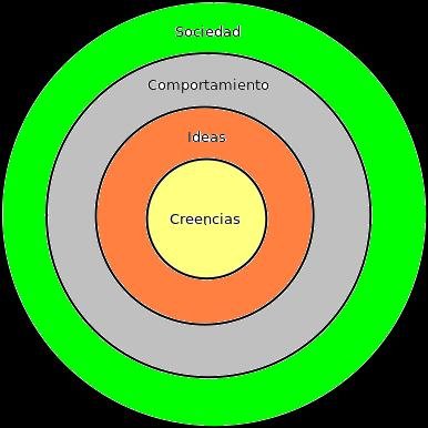 percepcic3b3n-de-la-realidad-del-ser-humano